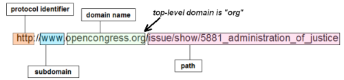 URL diagram showing the different parts